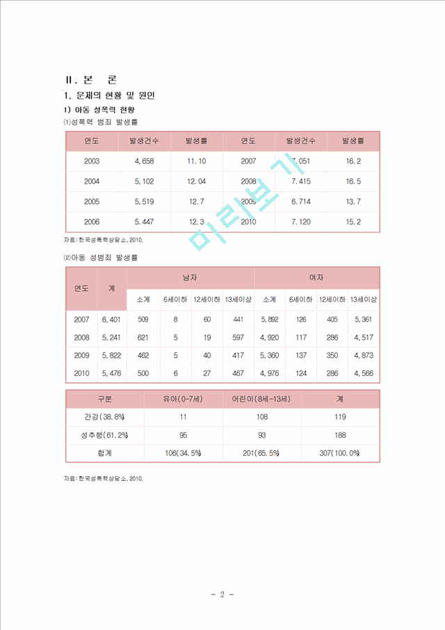 1500원][아동성폭력 대책방안] 아동성폭력의 원인, 아동성폭력 사례, 아동성폭력 법, 아동성폭력 해결방안.hwp